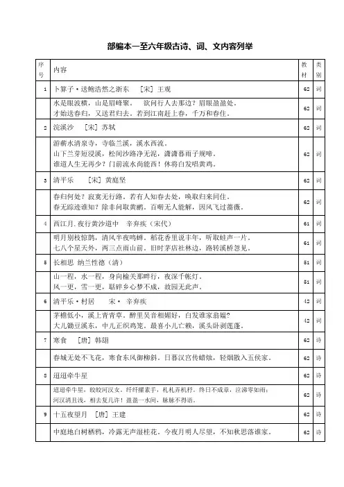 小学毕业部编版诗词复习内容整理