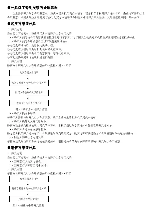 红字发票处理流程