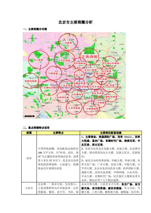 北京市商圈分析