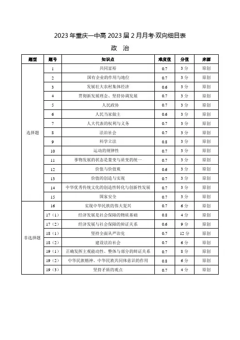 2023年重庆一中高2023届2月月考政治-双向细目表