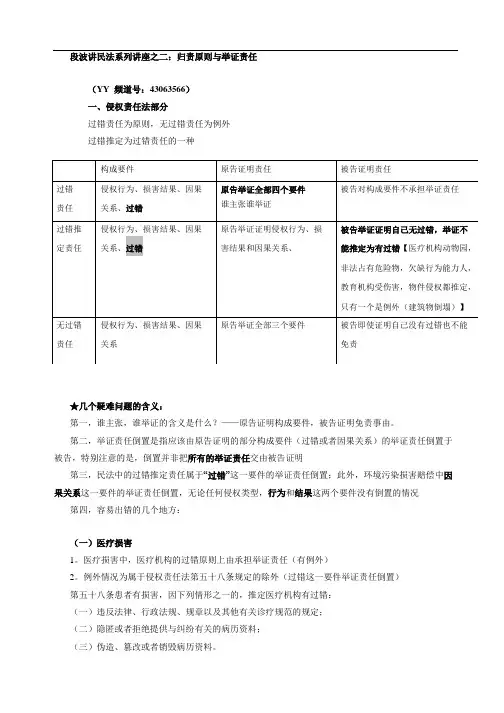 段波讲民法__第2讲__归责原则与举证责任笔记版