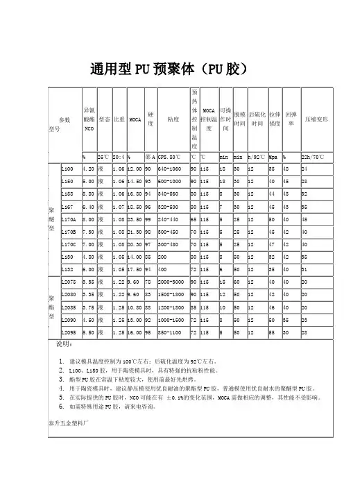 聚氨酯橡胶资料(DOC)