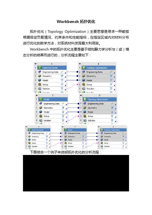 Workbench拓扑优化