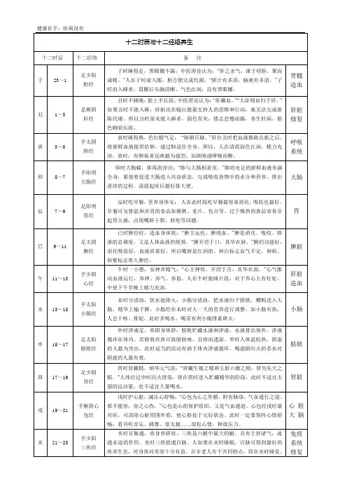 十二时辰与十二经络养生