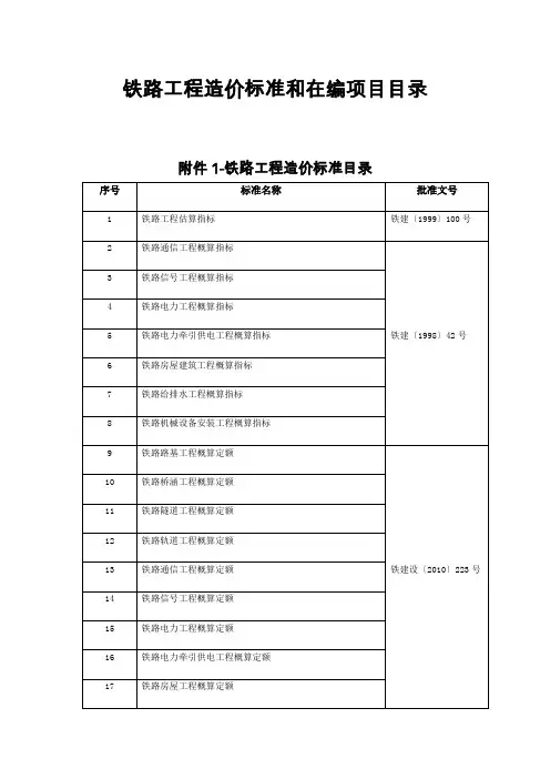 铁路工程造价标准和在编项目目录