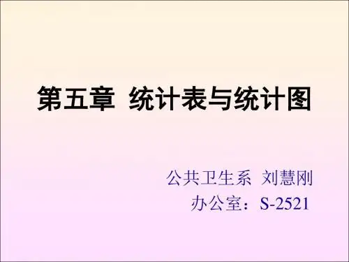 统计表与统计图培训PPT(共 62张)