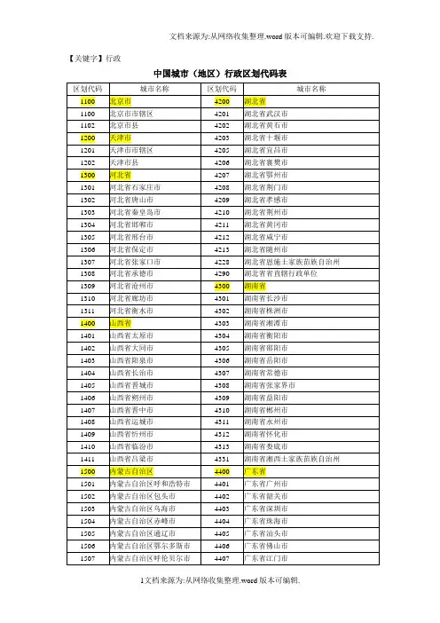 【行政】全国行政区划代码表