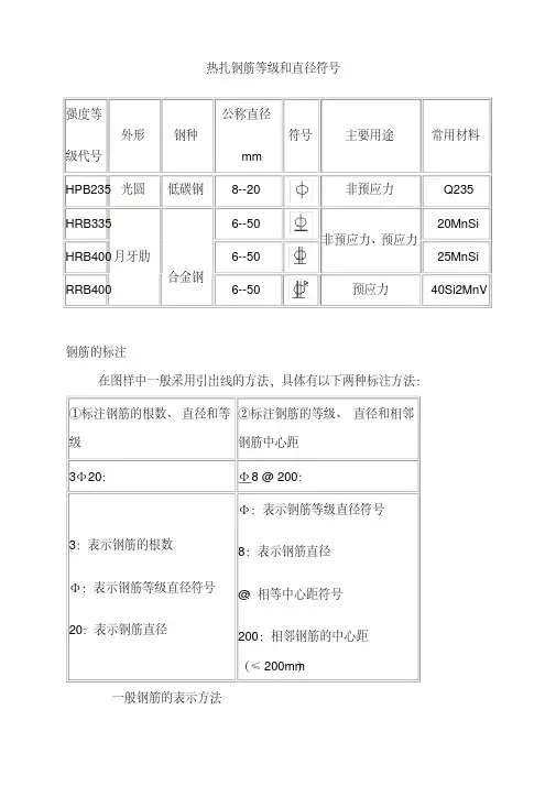 钢筋符号大全