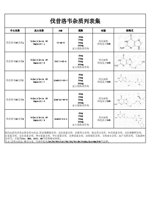 伐昔洛韦EP杂质汇总