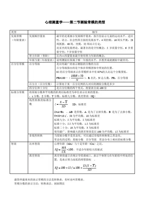 姜彩虹整理5心理测量量表和常模