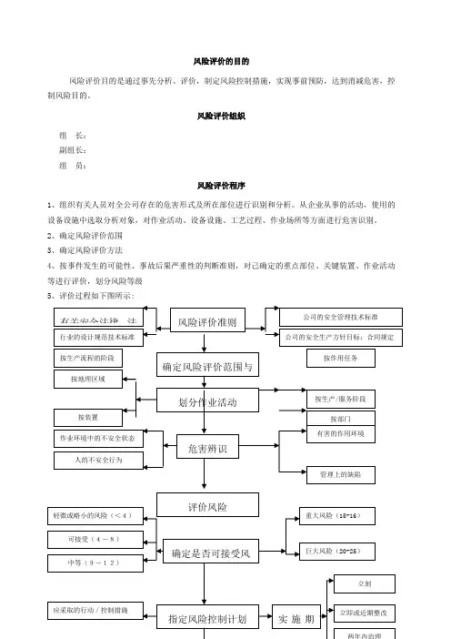 风险分析表