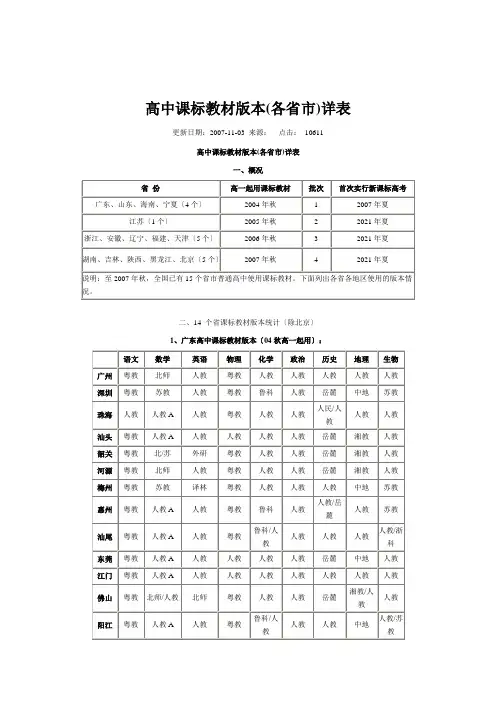 高中课标教材版本(各省市)详表各省高中教材e