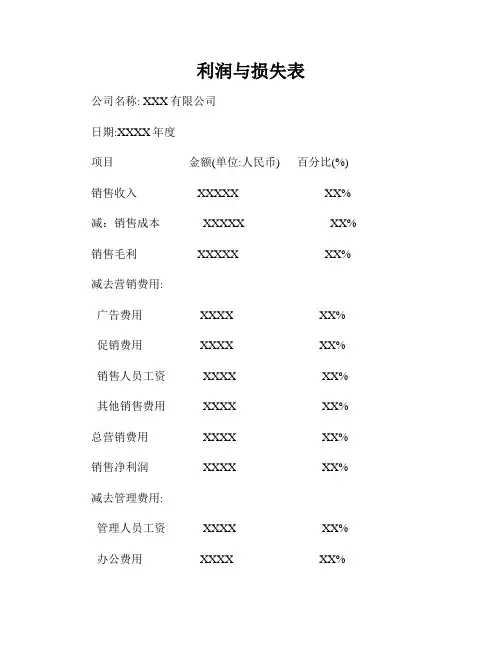 利润与损失表