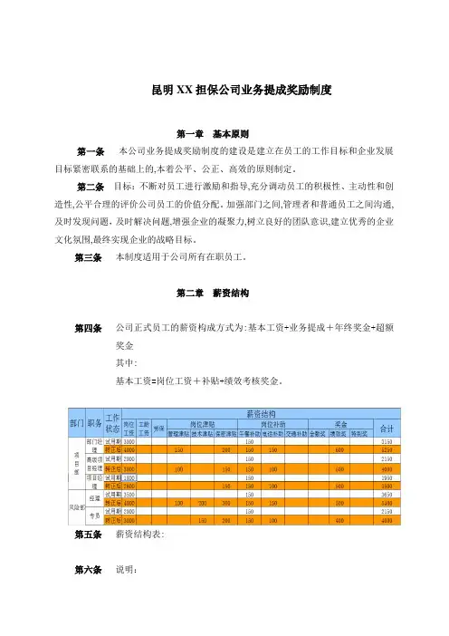 融资担保公司薪酬及业务提成制度2012