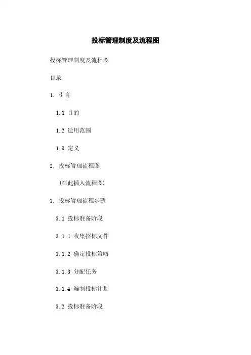 投标管理制度及流程图