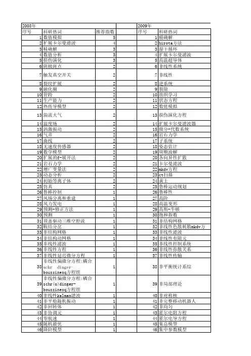 【国家自然科学基金】_扩展方程_基金支持热词逐年推荐_【万方软件创新助手】_20140801