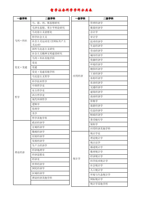 哲学社会科学分类表