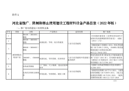 《河北省推广、限制和禁止使用建设工程材料设备产品目录(2022年版)》