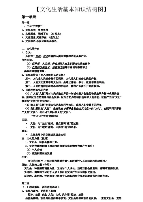 政治【文化生活基本知识结构图】