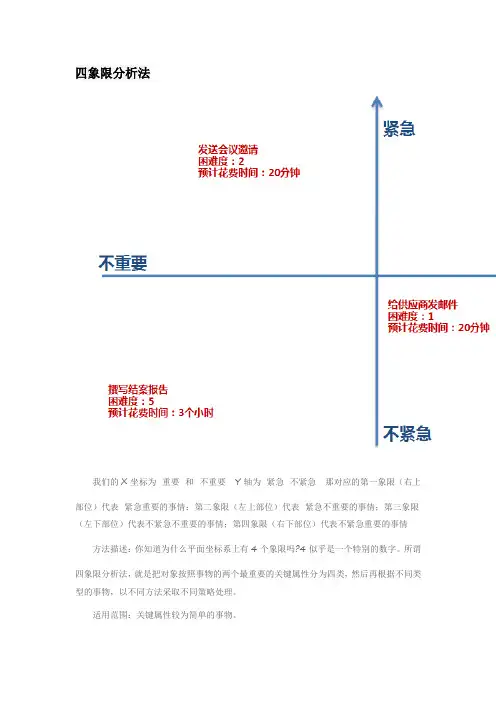四象限分析法