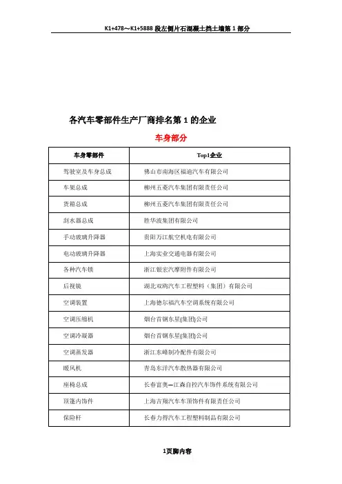 各汽车零部件生产厂商排名第1的企业