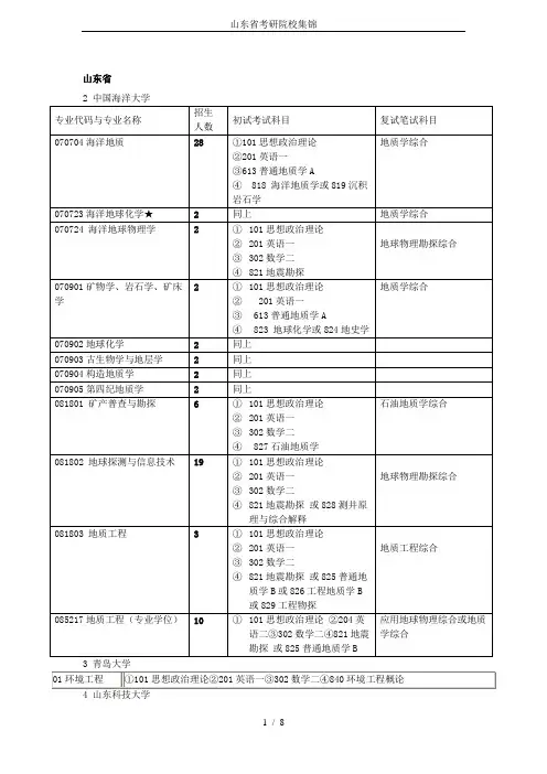 山东省考研院校集锦