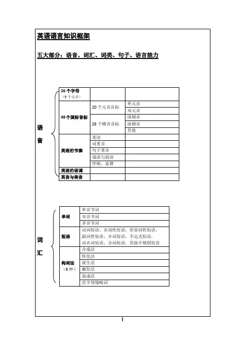 高中英语语言知识框架【精品】