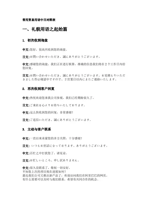 常用贸易用语中日对照表