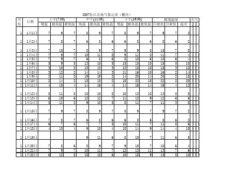 2007年气象记录