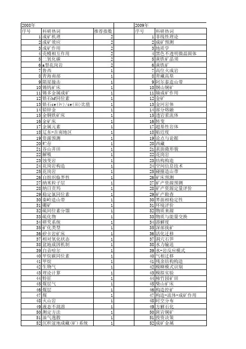 【国家自然科学基金】_成矿理论_基金支持热词逐年推荐_【万方软件创新助手】_20140801