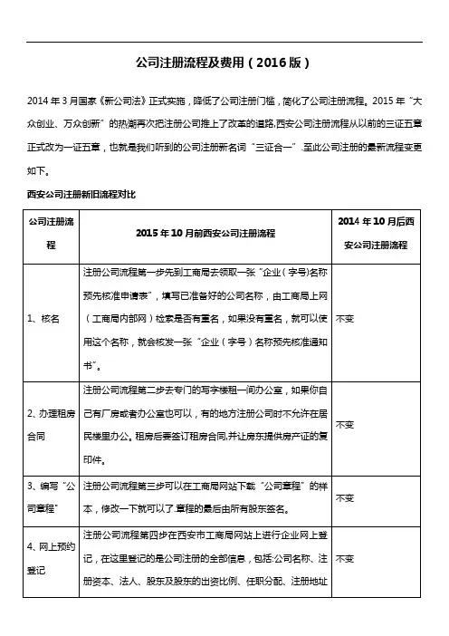西安公司注册流程及费用(2016版)