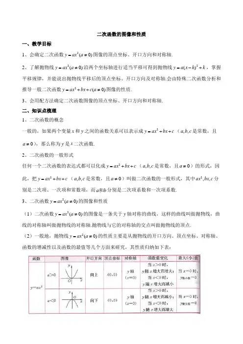 二次函数的图像和性质