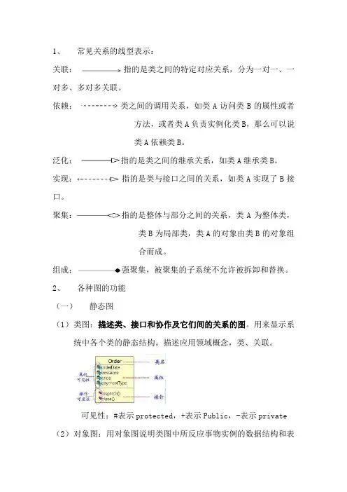 UML复习重点