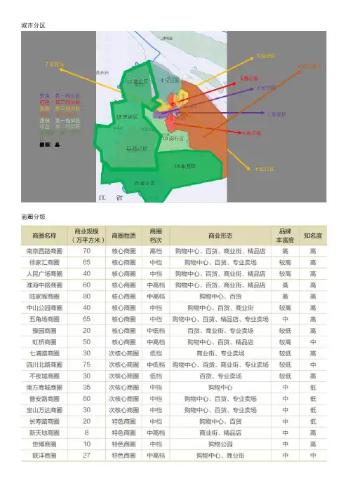 上海商场(商业综合体)汇总
