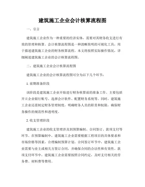 建筑施工企业会计核算流程图