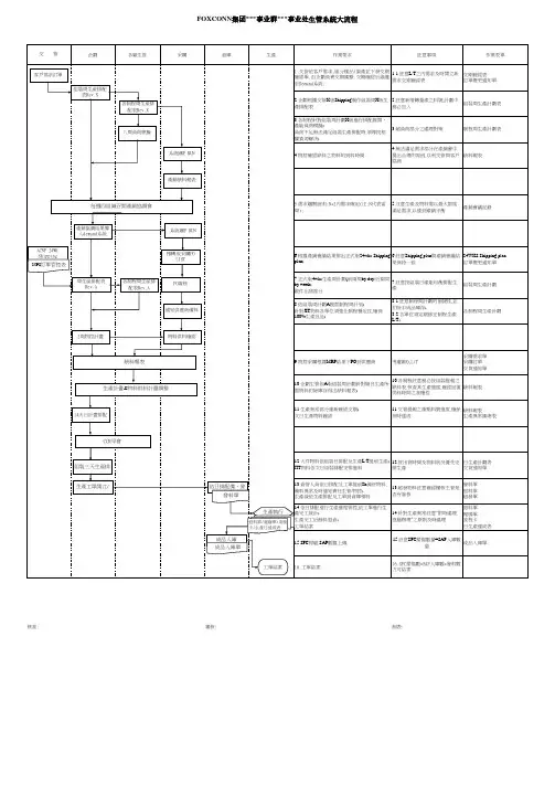 富士康科技集团PMC系统流程(标准版)