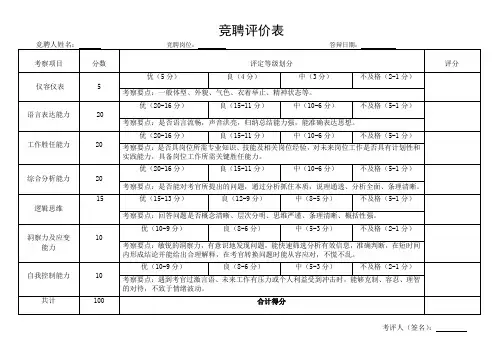 竞聘报告答辩评价表
