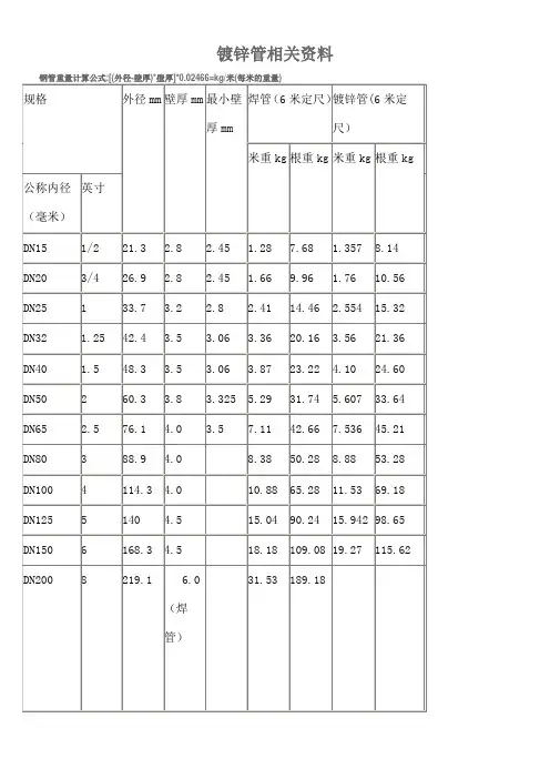 国标热镀锌钢管规格尺寸理论重量表