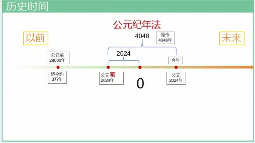 第1课 远古时期的人类活动【课件】