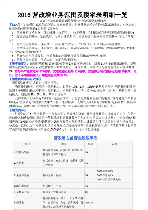 2016营改增业务范围及税率表明细一览