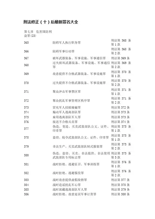 刑法修正（十）后最新罪名大全