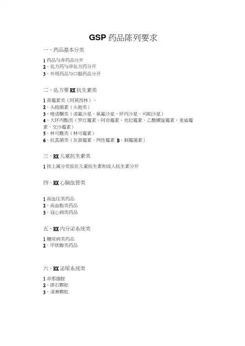 GSP药品陈列要求