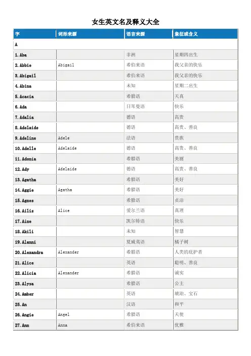 女生英文名大全(含释义)分析