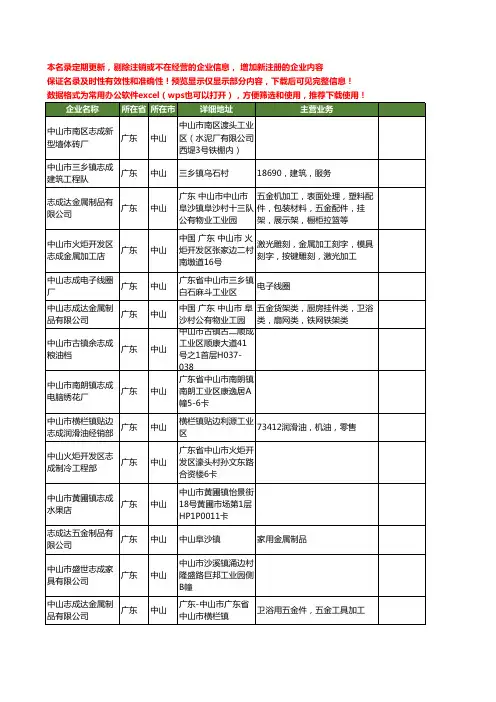 新版广东省中山志成工商企业公司商家名录名单联系方式大全32家