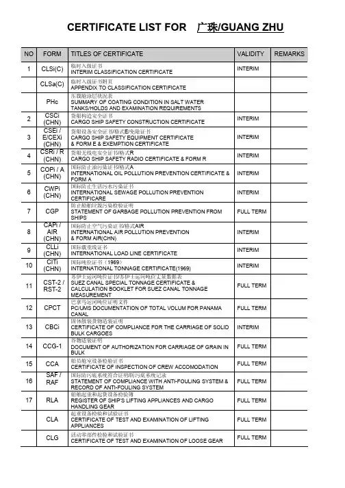 最全船舶证书大全(中英文对照)