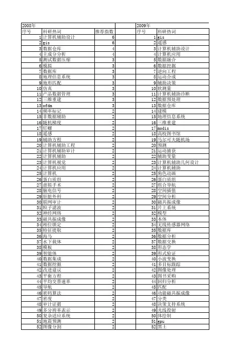 【国家自然科学基金】_数据辅助_基金支持热词逐年推荐_【万方软件创新助手】_20140801