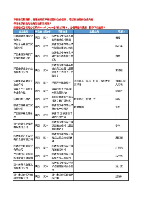 2020新版陕西省汉中粮食工商企业公司名录名单黄页联系方式大全56家