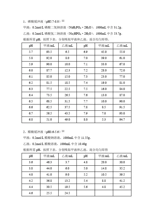 缓冲溶液的配制