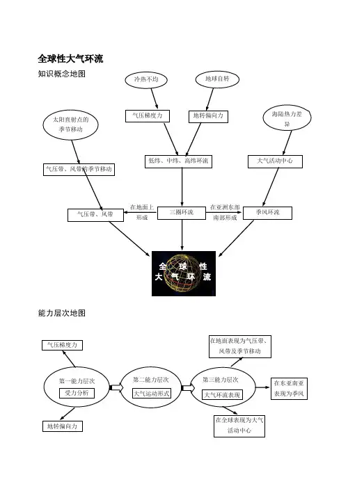 地理概念图 大气环流概念图