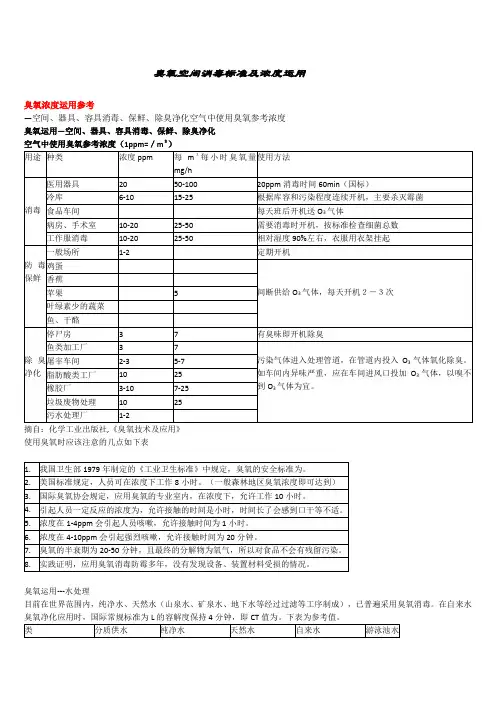 臭氧消毒空间浓度标准